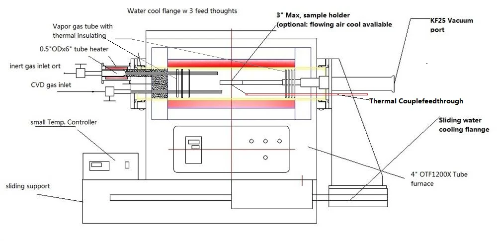 1100°C Tube Furnace with Solid Precursor Sublimator for CVD 2D Layers of TMDs - OTF-1200X-4-NW-UL - Image 2