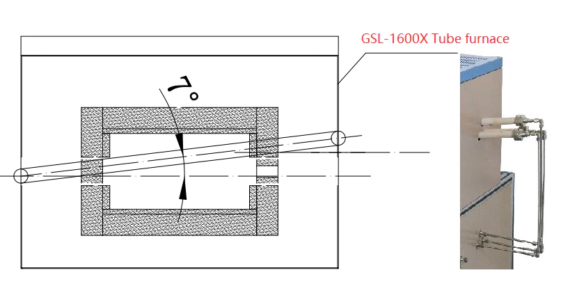 1600°C Max. MIST CVD Furnace for Continuous Growth of Carbon Nanotube - GSL-1600X-CFM - Image 3