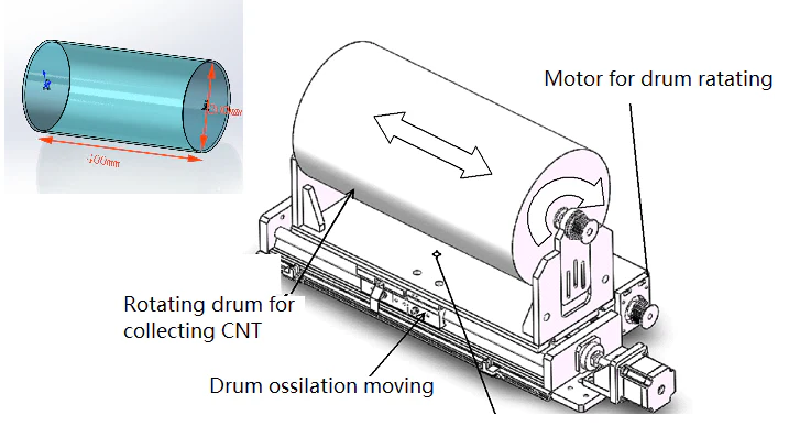 1600°C Max. MIST CVD Furnace for Continuous Growth of Carbon Nanotube - GSL-1600X-CFM - Image 4