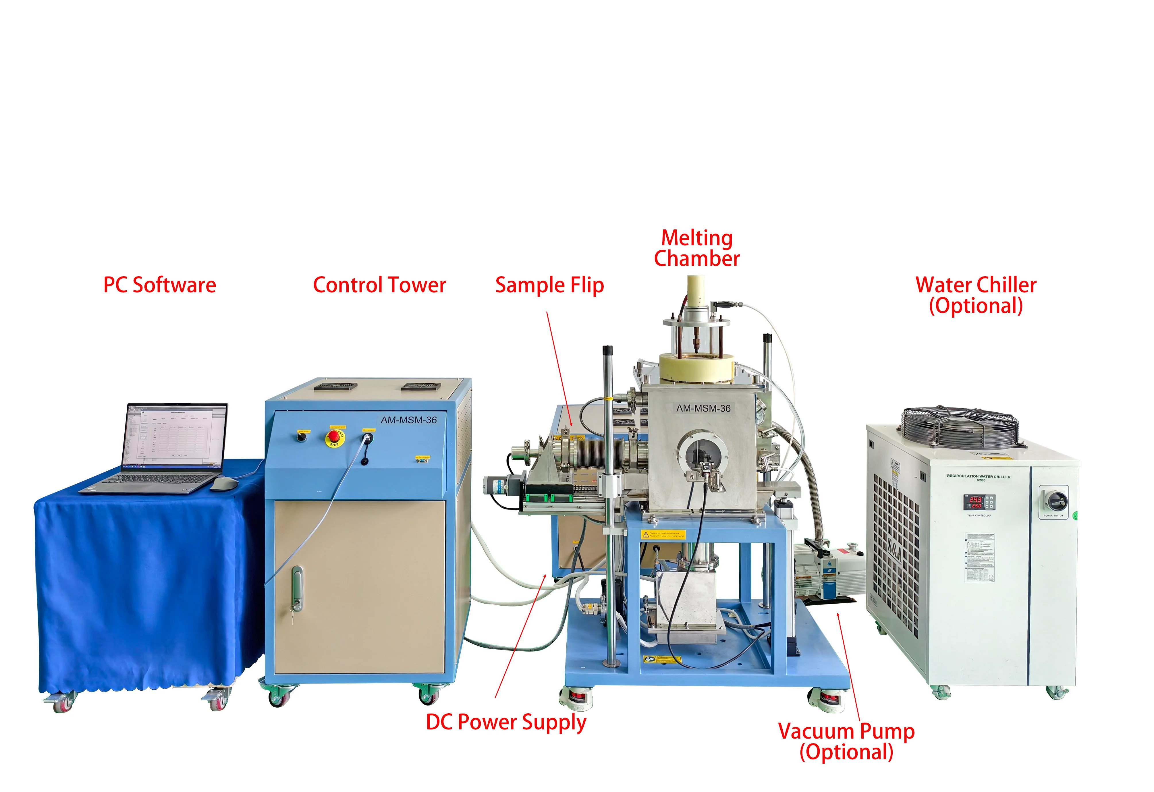Automated Arc Melting System up to 36 Samples for Materials Research and In-situ Probe - AM-MSM-36 - Image 3