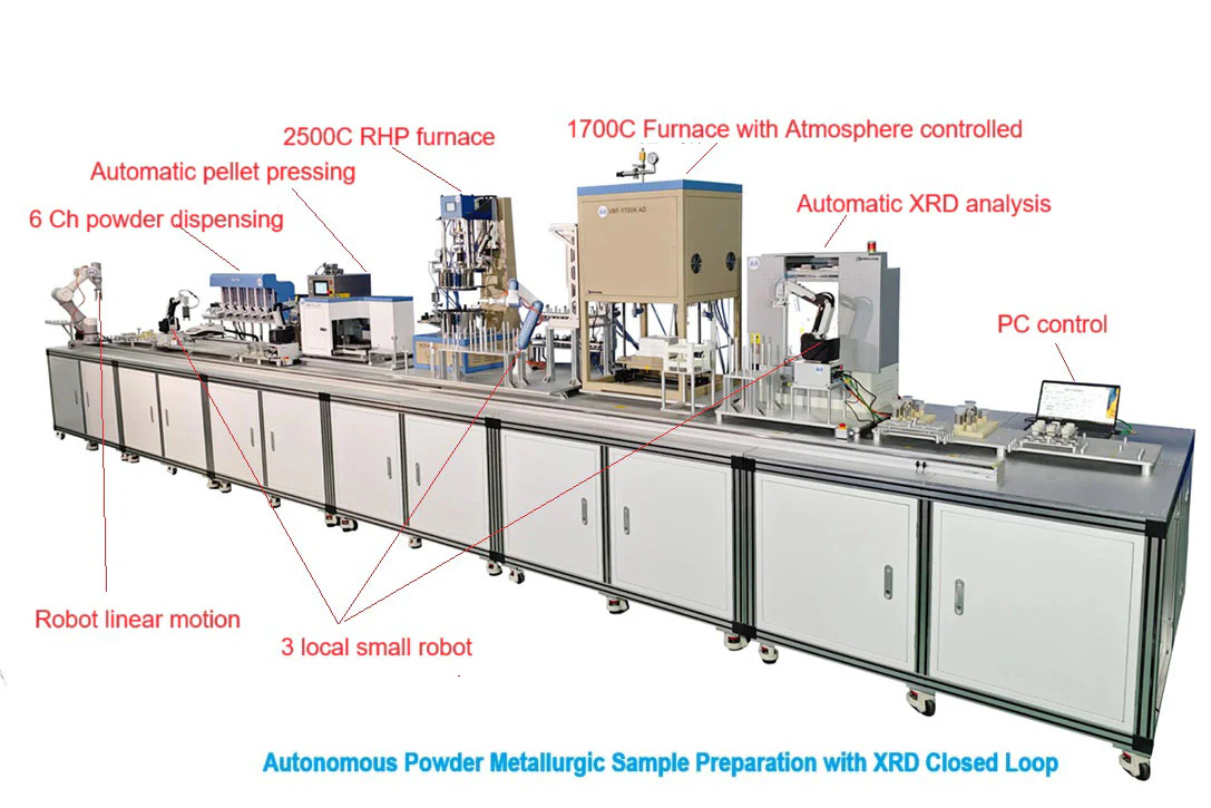 Autonomous Platform for Powder Metallurgic Sample Preparation with XRD Closed Loop - AM-PS01 - Image 3