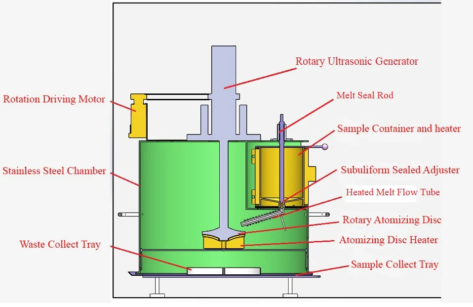 Compact Ultrasonic Melting Atomizing System for Alloys up to 700C - IMCS-700-LM - Image 2