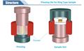 Split Dry Pressing Die for Ring Type Sample from 10 mm to 32.mm Dia. - Die-Ring-C - Image 3