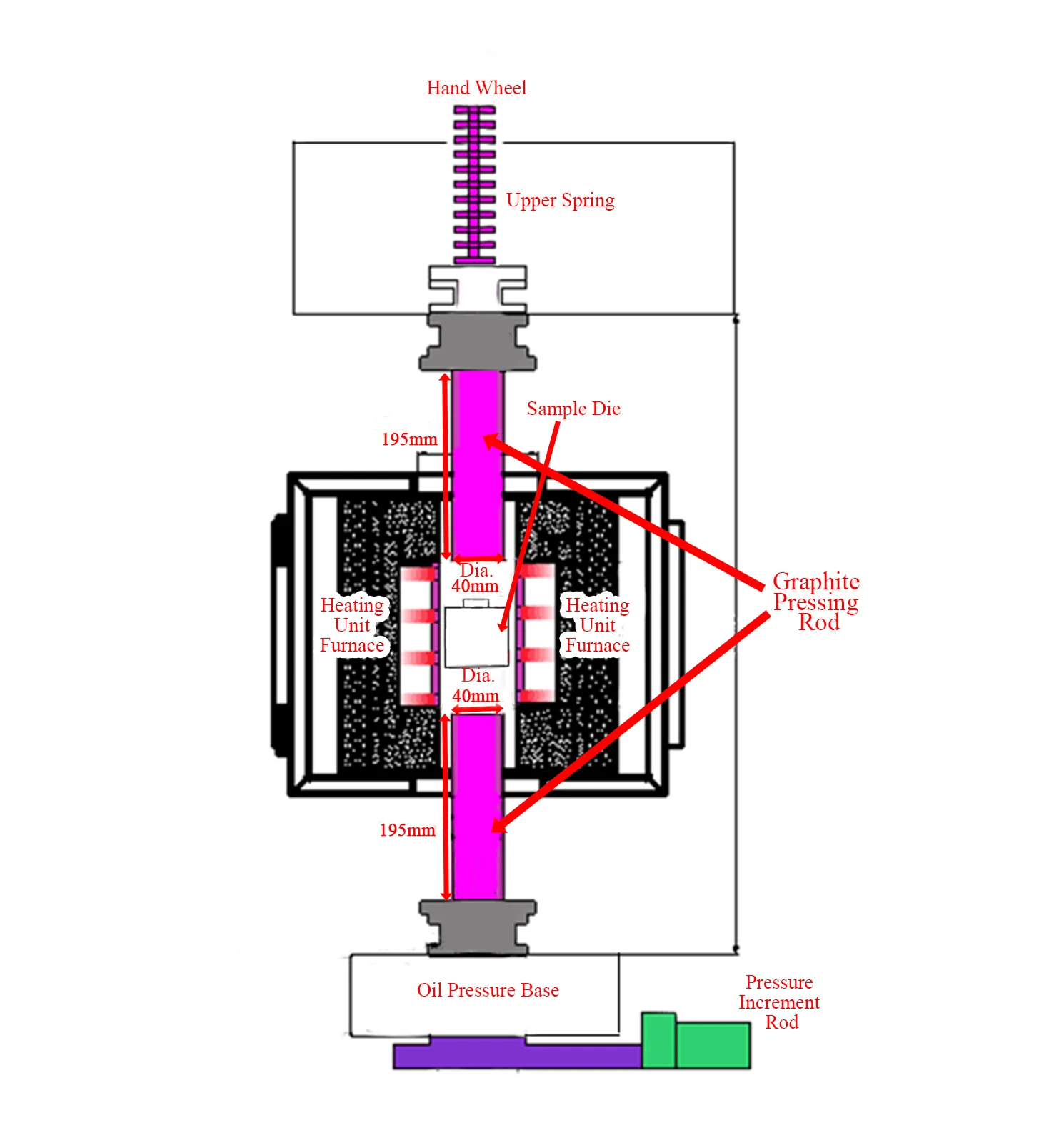 Silicon Nitride Pressing Die optional 10/ 12/15/20/25 mm I.D. for Hot Pressing up to 1050C - DIE-SiN-XX - Image 4