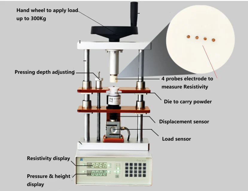 Economic Powder Resistivity & Compaction Density Measurement System up to 300Kg Loading - MSK-PRT-300 - Image 2