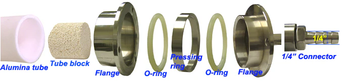 Vacuum Sealing Assembly for 42mm dia Tube Furnace with Valve / Vacuum Meter - FL-42 - Image 3