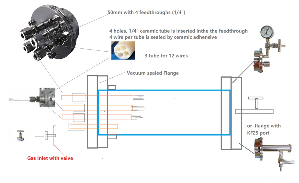 Vacuum Sealing Flange with Four 1/4" Feedthroughs for 50mm O.D. Tube - FL50-4FTR - Image 2
