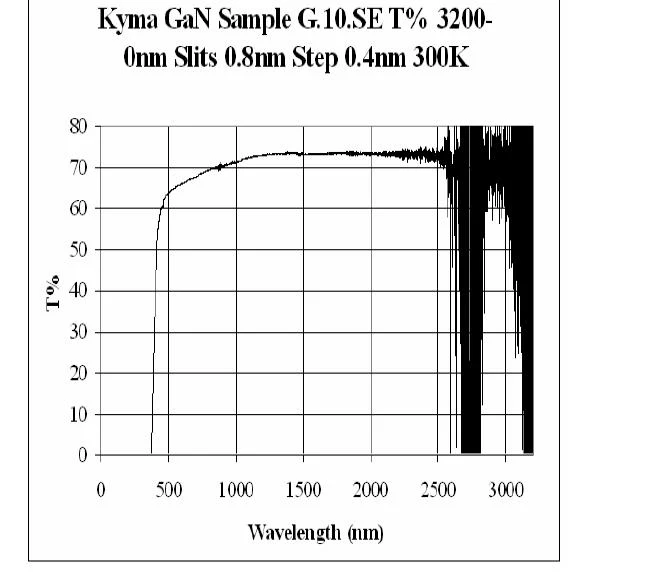 GaN -Single Crystal Substrate (0001), Semi-Insulating, 10x10x0.475 mm, 1SP, Production Grade - GaNC10100475S1SemiBUS5 - Image 3