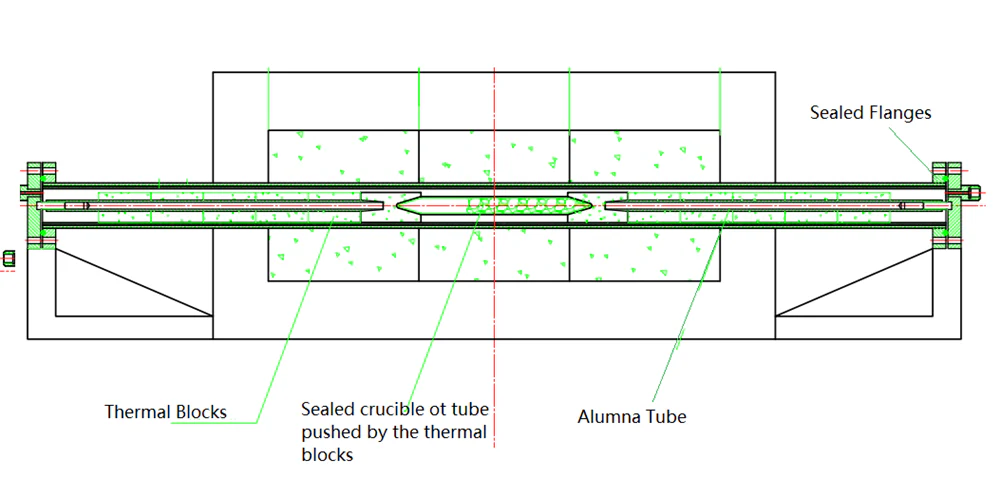 1700°C Rocking Tube Furnace with 60mm OD Alumina Processing Tube - GSL-1700X-RC - Image 4