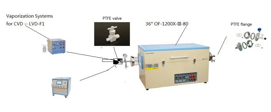 Anti-Corrosion Three Channel Gas Mixing Control Station Made of PTFE Parts - GSL-3F-PTFE - Image 2