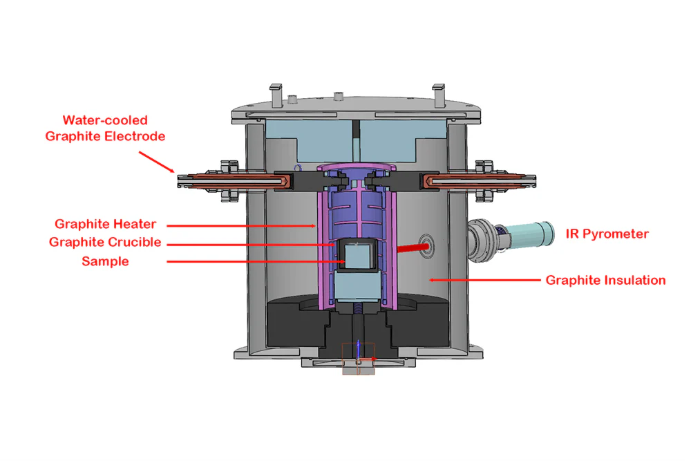 2800°C Graphitization Chamber Furnace  - GSL-2800-GRF - Image 5