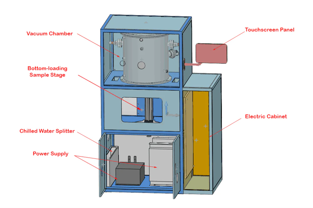 2800°C Graphitization Chamber Furnace  - GSL-2800-GRF - Image 6