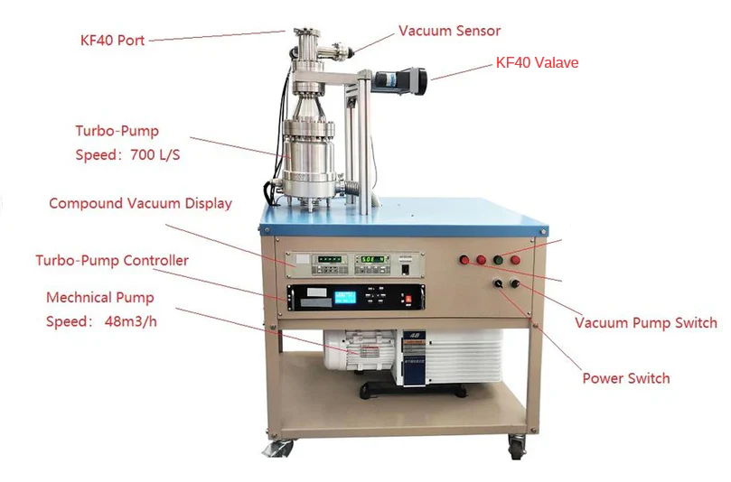 700L/S High Speed Turbo Pump Station with Electric Gate Valve (upto 10-7 torr) - GZK-103-L-LD - Image 2