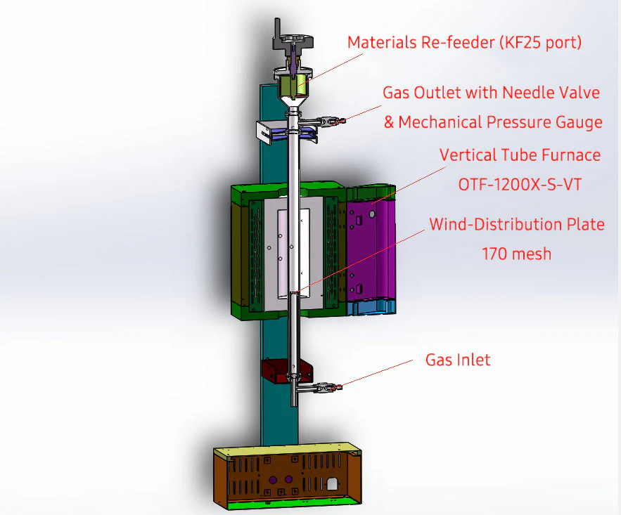 Hi-Pressure Fluidized Bed Furnace/ Reactor ( 3 bar @1100oC) w/ 12mm ID Super-Alloy Tube - OTF-1200X-S-SB - Image 3