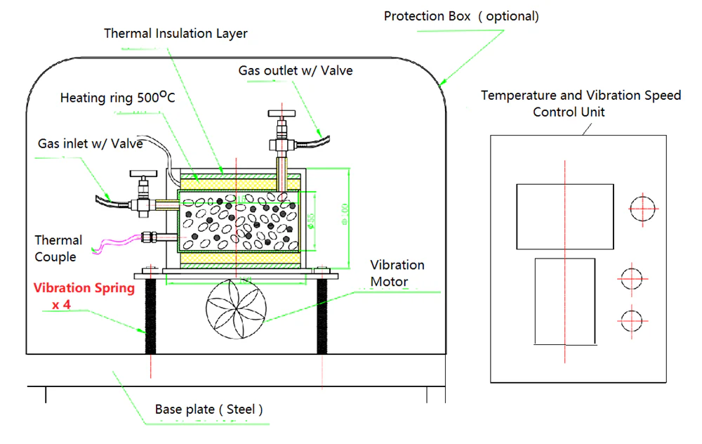 Converting CO2 to Methane Atmosphere Controlled Vibration Ball Milling Reactor (500C @3 bar)- HTVB-50 - Image 2