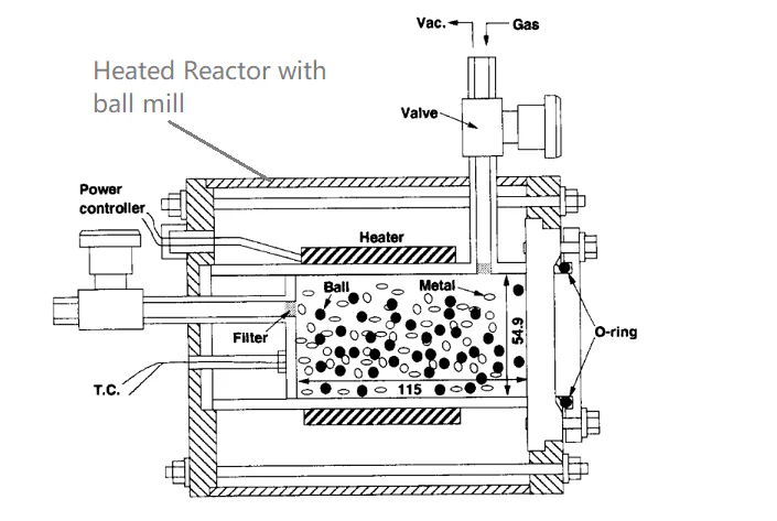 Converting CO2 to Methane Atmosphere Controlled Vibration Ball Milling Reactor (500C @3 bar)- HTVB-50 - Image 3