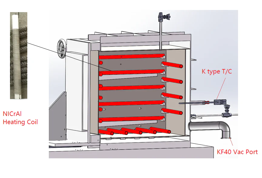 900°C Max High Temperature & High Vacuum Oven (.18"x18"x18", 90 Liter) with Sliding Door- HTVO-90 - Image 3