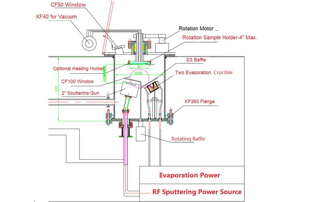 Hybrid PVD Coater in Glove-box: One 2" RF Sputtering + Two Evaporation Sources - VTC-H3-GB - Image 2