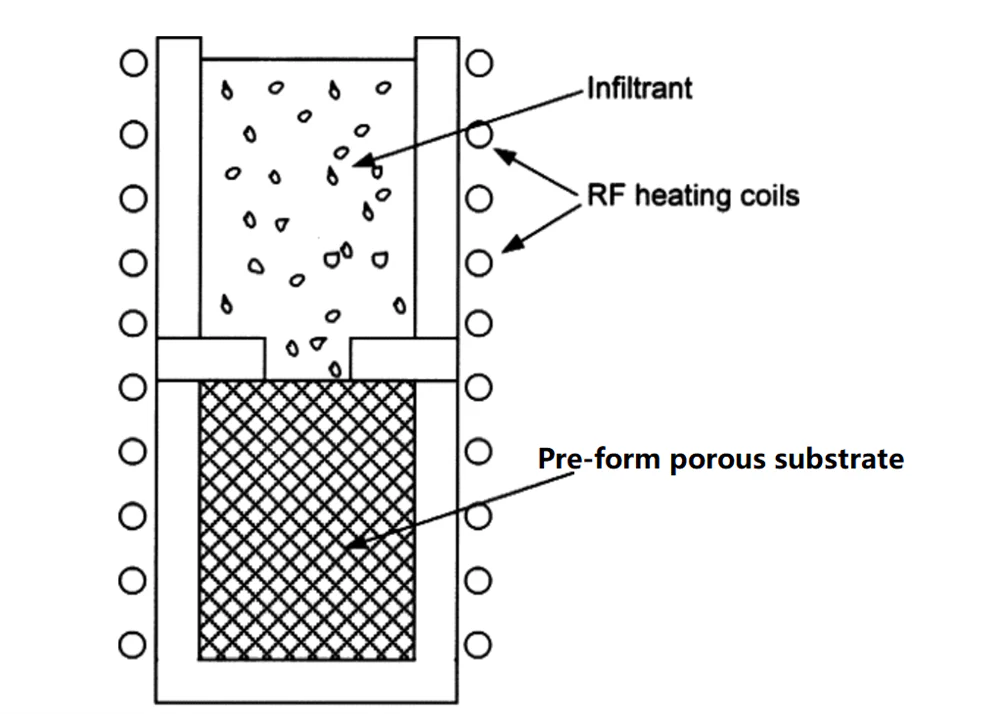 Hi-Pressure Induction Melting-Casting or Infiltrating System (1 Mpa @ 1700C Max.) - IMCS-1700HP - Image 4