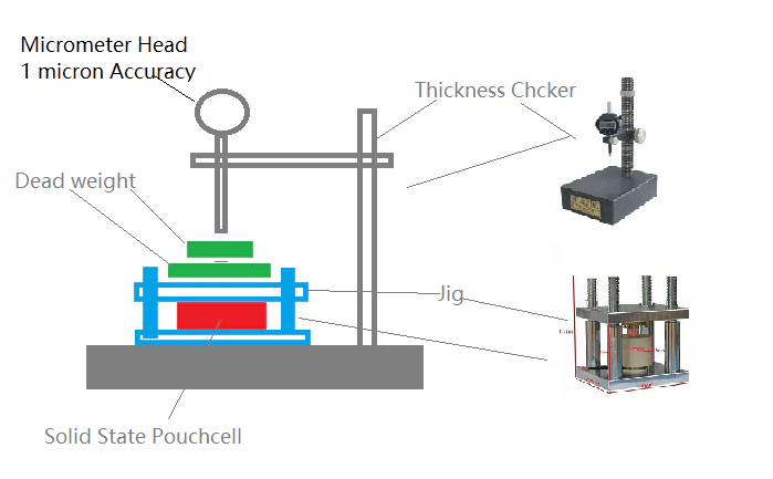 Mechanical Jig Fixture for Solid State Cell or Flow Cell - JIG-1 - Image 4