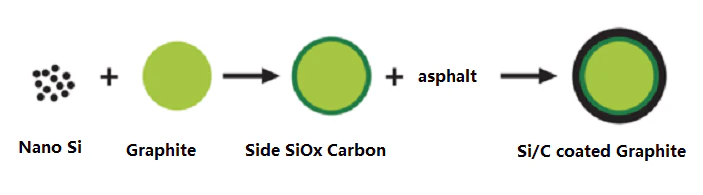 700C @15L Mixing Machine for Battery Powder Coating by Fusion Asphalt or Coal Tar Pitch - JVC-15 - Image 3