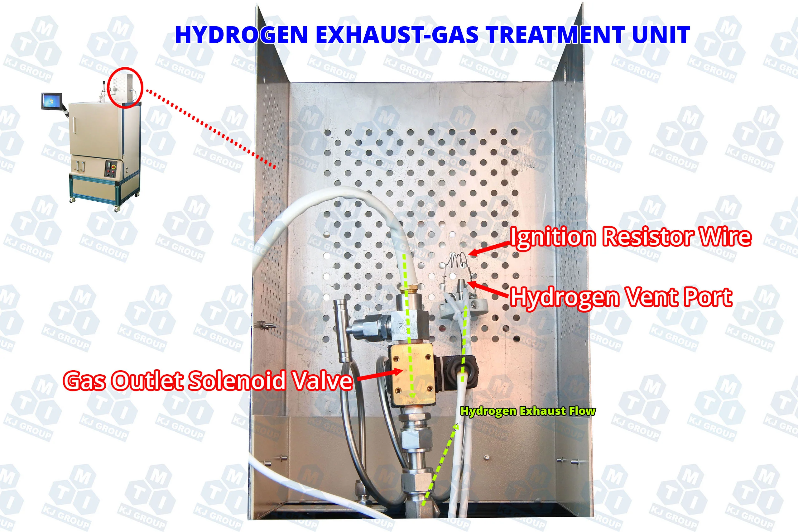1650°C Max. High Temperature Hydrogen Atmosphere Box Furnace, (8 x 8 x 8") - KSL-1700X-H2 - Image 4
