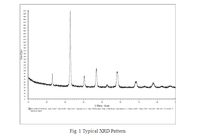 La0.6Sr0.4Co0.2Fe0.8O3+ (LSCF) SOFC Cathode Powder, 500g/ Bag - EQ-SOFC-LSCF - Image 2