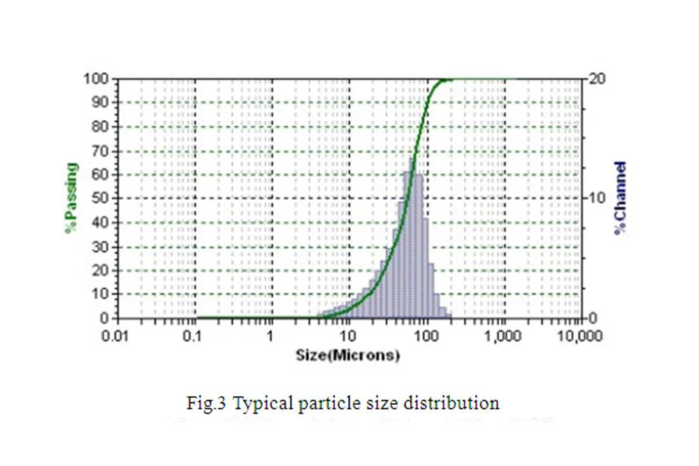 La0.6Sr0.4Co0.2Fe0.8O3+ (LSCF) SOFC Cathode Powder, 500g/ Bag - EQ-SOFC-LSCF - Image 3