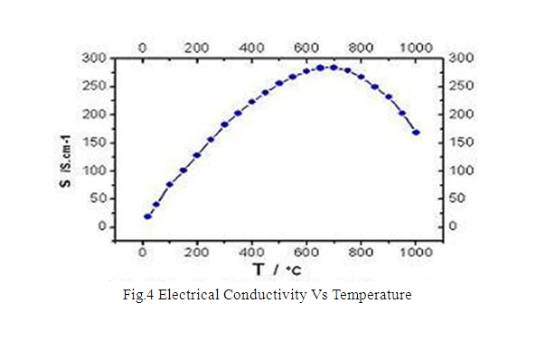 La0.6Sr0.4Co0.2Fe0.8O3+ (LSCF) SOFC Cathode Powder, 500g/ Bag - EQ-SOFC-LSCF - Image 4