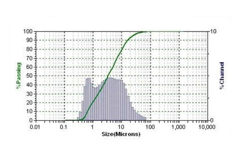 La0.6Sr0.4CoO3 (LSC) SOFC Cathode Powder, 500g/Bag - EQ-SOFC-LSC - Image 3