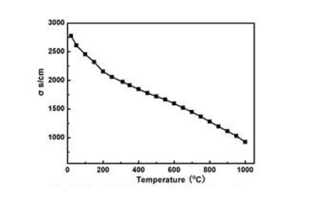 La0.6Sr0.4CoO3 (LSC) SOFC Cathode Powder, 500g/Bag - EQ-SOFC-LSC - Image 4
