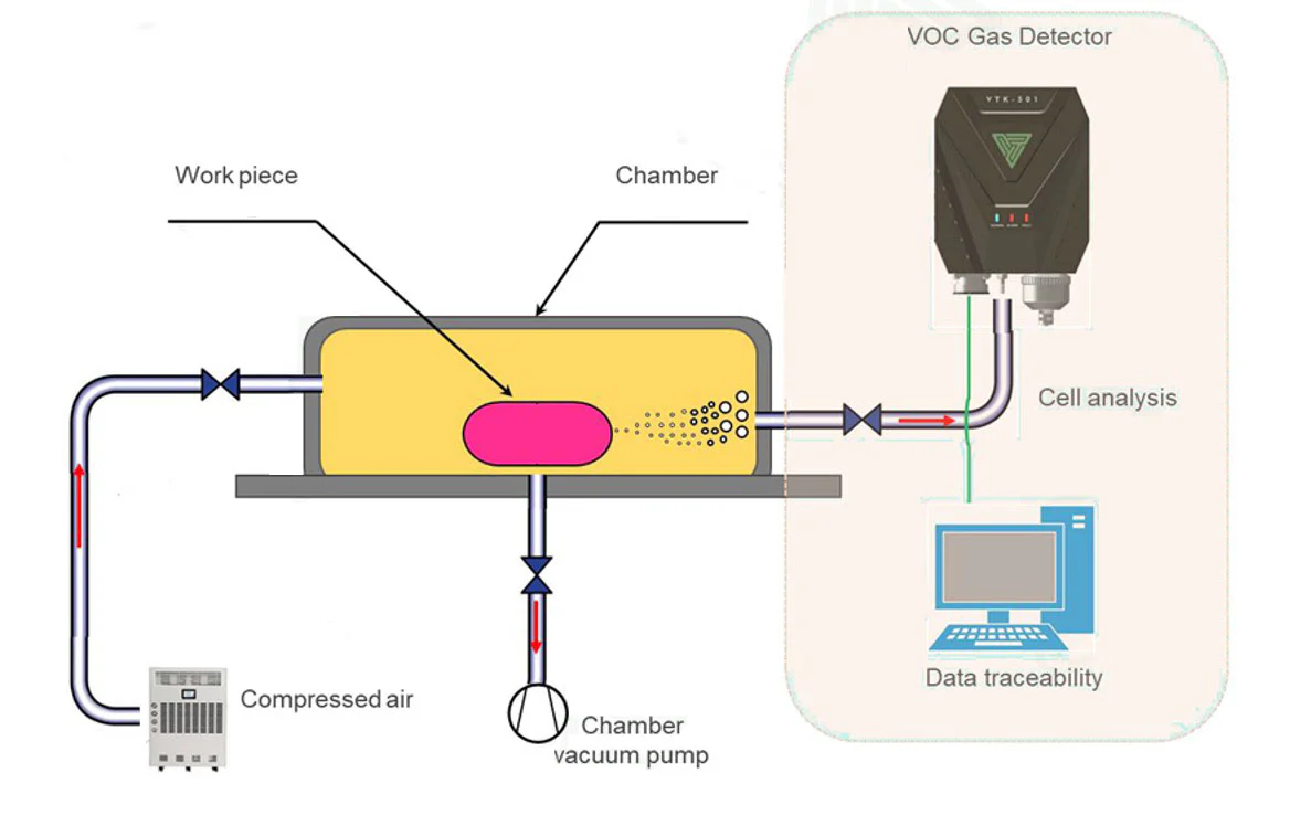 Leaking Tester for Pouch Cells (Max. 150×100×12 mm) - MSK-TE601-VOCs - Image 2