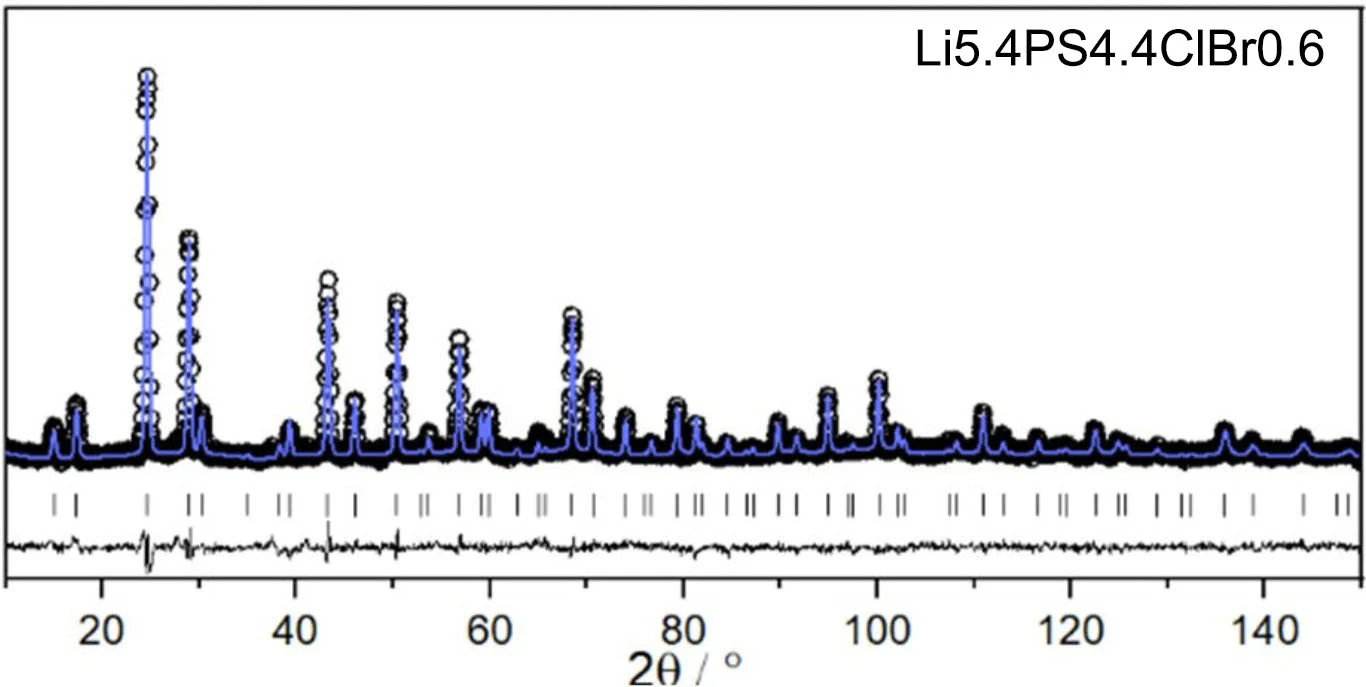 Li5.4PS4.4ClBr0.6 Powder as Solid-State Electrolyte for Li-ion Battery, 10g/bottle-Lib-LPSCB - Image 3