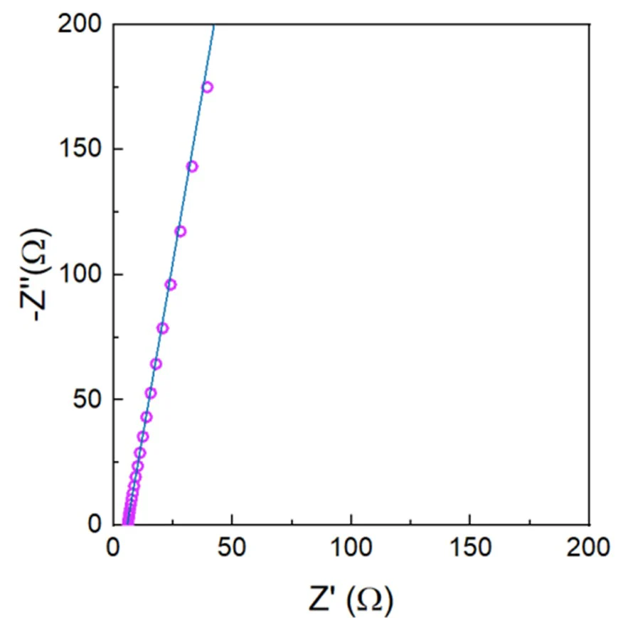 Li5.4PS4.4ClBr0.6 Powder as Solid-State Electrolyte for Li-ion Battery, 10g/bottle-Lib-LPSCB - Image 4