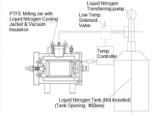 600 ml PTFE Milling Jar with Liquid Nitrogen Cooling Jacket & Vacuum Insulation - LN-600 - Image 3