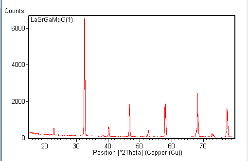 LSGM Single Crystal Substrate, 10x10x0.5 mm,< 001> ori. 2SP, - Image 4