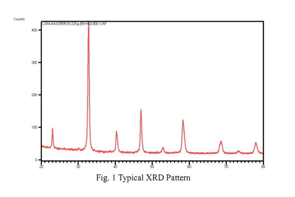 LSM25: (La0.75Sr0.25) 0.95MnO3- / LSM Powder for Plasma Spraying, 500g/Pack - Lib-LSM - Image 2