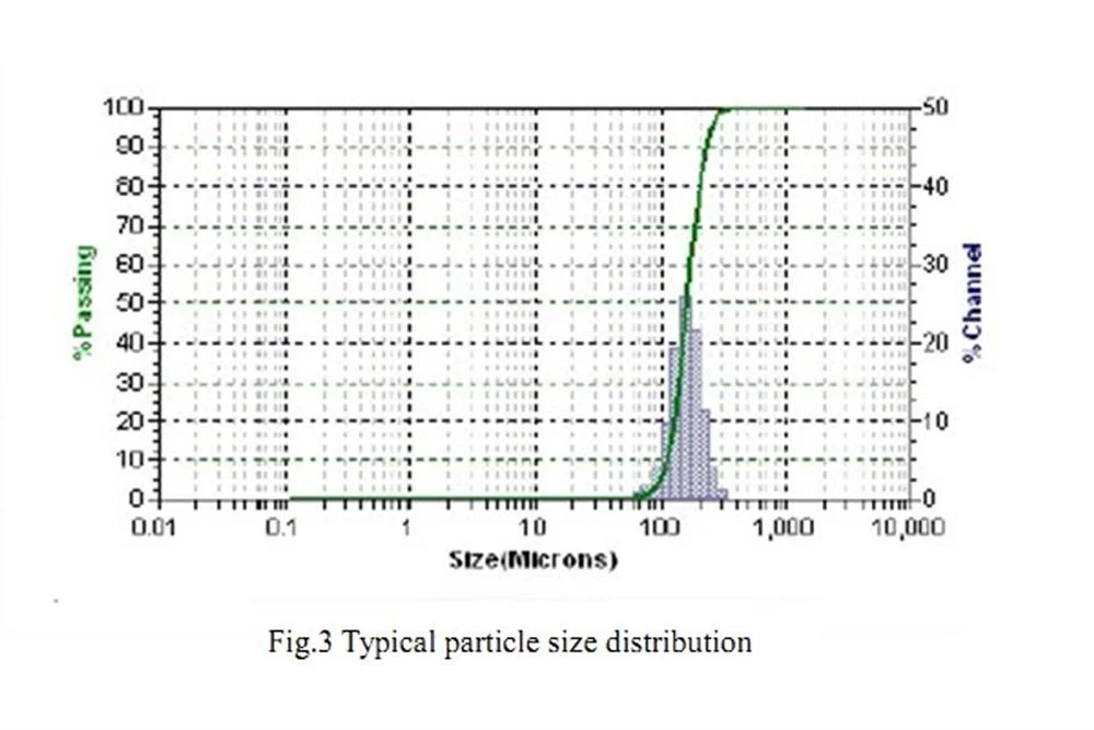 LSM25: (La0.75Sr0.25) 0.95MnO3- / LSM Powder for Plasma Spraying, 500g/Pack - Lib-LSM - Image 3