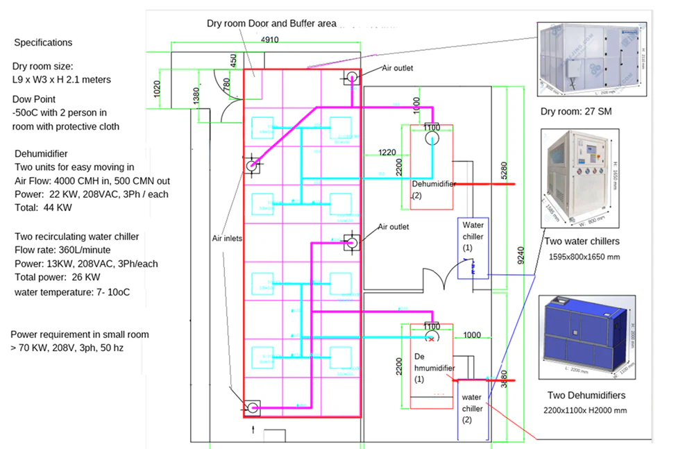 4K CMH Air Flow Dehumidification System with & Water Chiller for Movable Dry Room up to 27 SM - MSK-ADS-4000 - Image 3