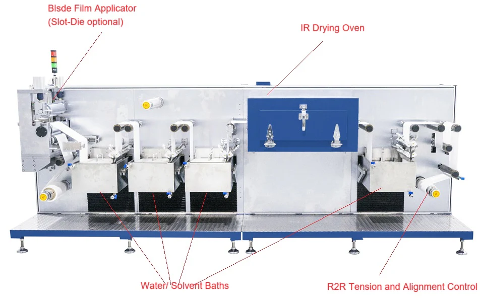 R2R Coating System With Phase-Inversion Water Baths For Membrane Fabrication - MSK-AFA-C300-CHGD - Image 3