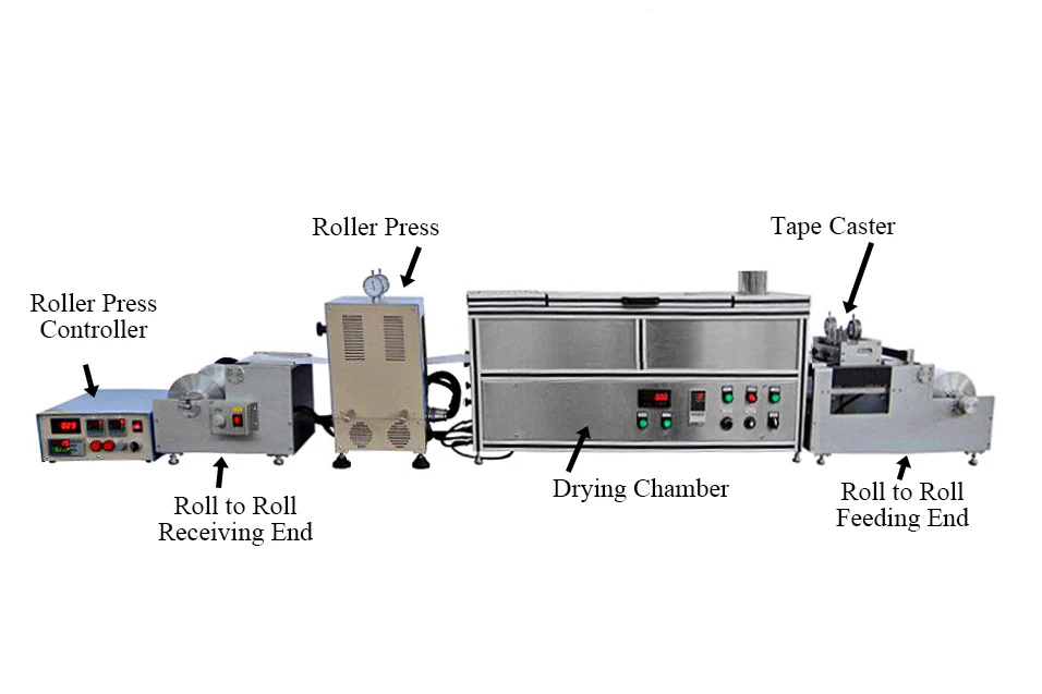 Benchtop Roll-to-Roll Tape Casting System with Heating Bed and Hot Rolling Press-MSK-AFA-HRP-150 - Image 4