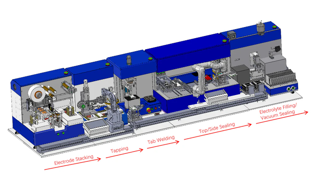 Lab-Scale Automatic Multiple-Layers Pouch Cell Assemble Line for Battery R&D - MSK-BPE-MS - Image 3