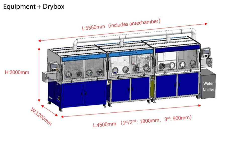Lab-Scale Automatic Multiple-Layers Pouch Cell Assemble Line for Battery R&D - MSK-BPE-MS - Image 4
