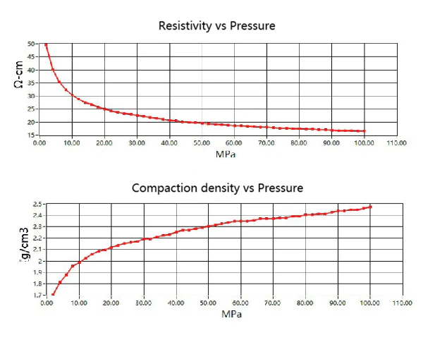 Automatic Powder Resistivity & Compaction Density Measurement System (Applied Force = 1 T) - PRT-1000 - Image 4