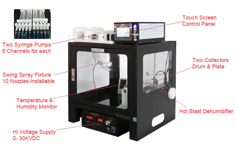 Compact Multi-functional Nano-fiber Electrospinning Device w/ 10 Ch. Pump & 2 Collector - MSK-NFES-1U - Image 2