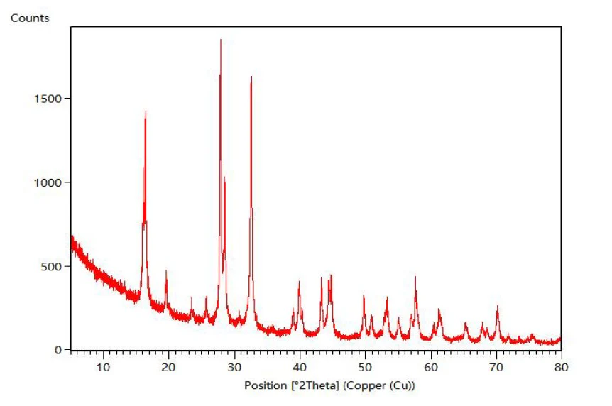 Na3V2(PO4)2F3 Powder for Sodium-Ion Battery Cathode, 200 g/bottle - SIB-NVPF - Image 3