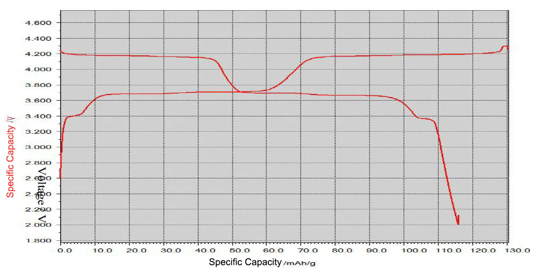 Na3V2(PO4)2F3 Powder for Sodium-Ion Battery Cathode, 200 g/bottle - SIB-NVPF - Image 4
