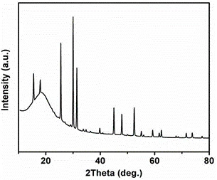 NASICON-Type LATP (Li1.3AI0.3Ti1.7P3O12) Powder as Solid-State Electrolyte for Li-ion Battery, 100g/bottle-Lib-LATP - Image 4
