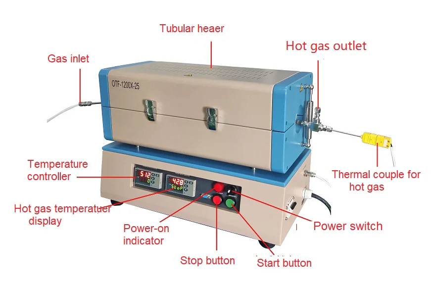 Gas Pre-Heating Tube Furnace up to 700oC @ 15L/m Flow Rate For Pyrolysis Reactors- OTF-1200X-25 - Image 2