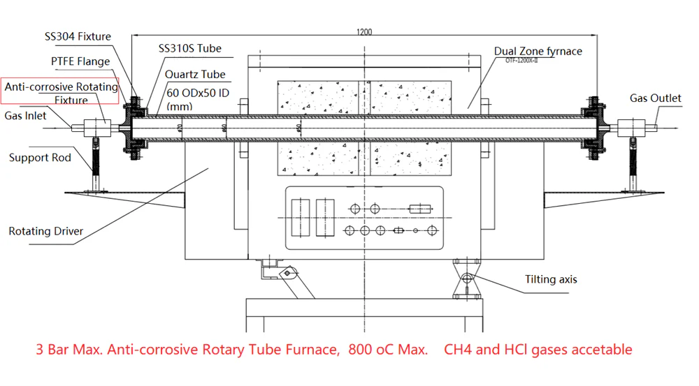 4" Two Zone Rotary CVD Tube Furnace @1200C Max. - OTF-1200X-4-R-II-UL - Image 3